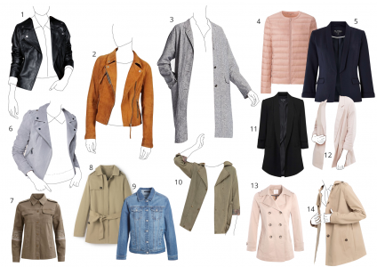 Wishlist Basiques Indispensables