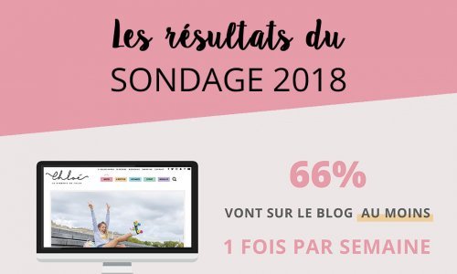 infographie blog communauté