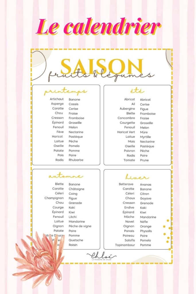 calendrier des fruits et légumes de saison